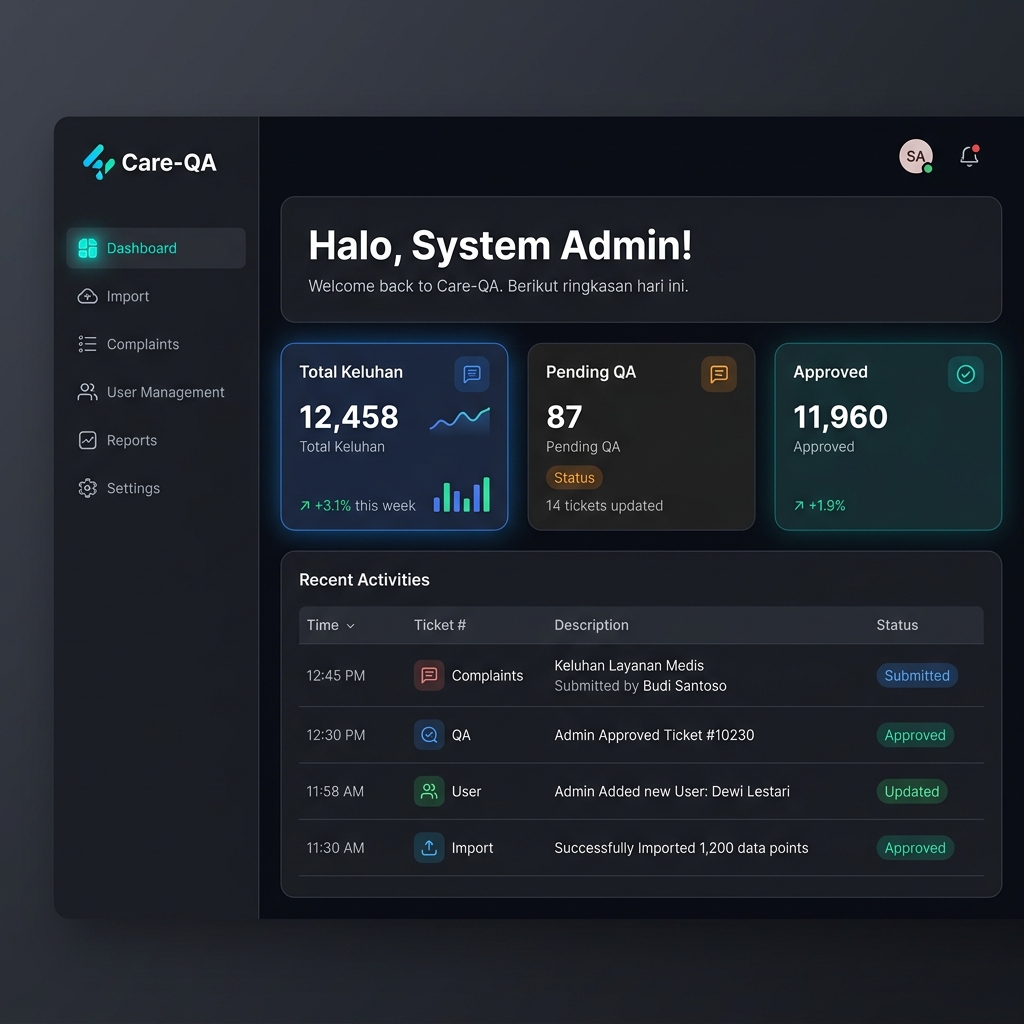 Dashboard Admin